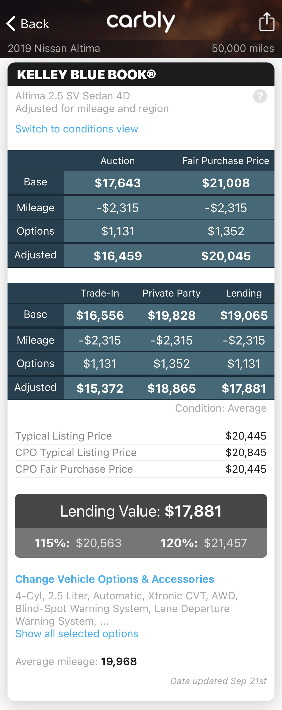 Kelley Blue Book On Carbly