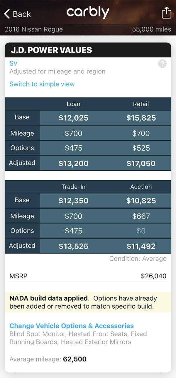 J.D. Power VIN Precision+ Vehicle Value Data