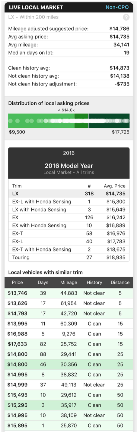 Carbly Live Local Market Data feature review
