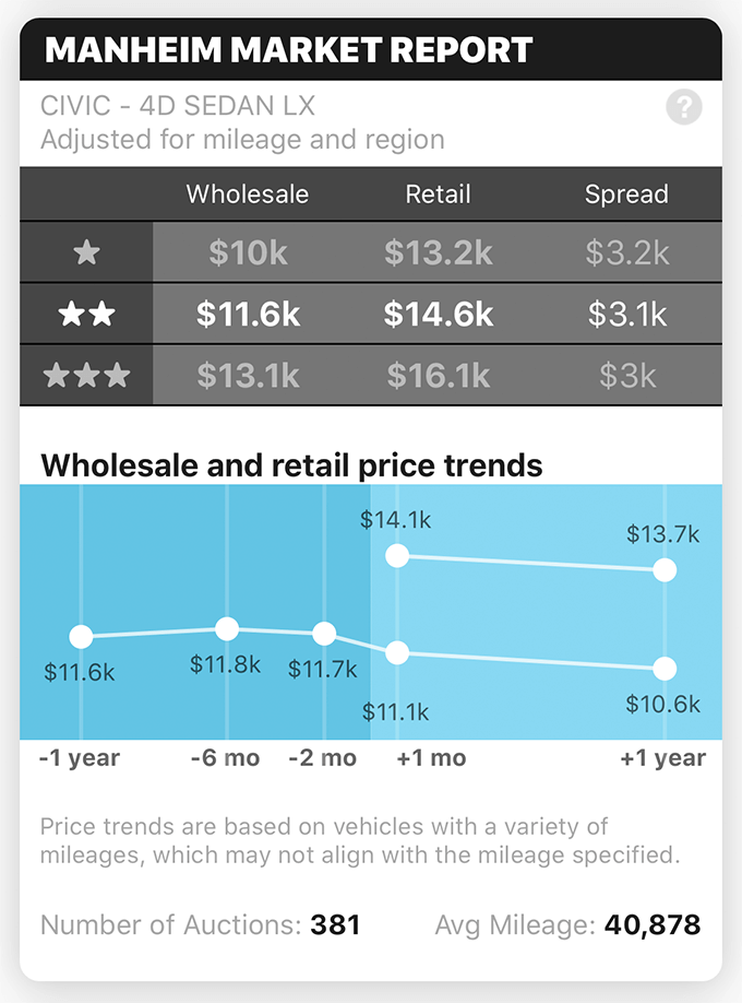 Case study Carbly screenshot