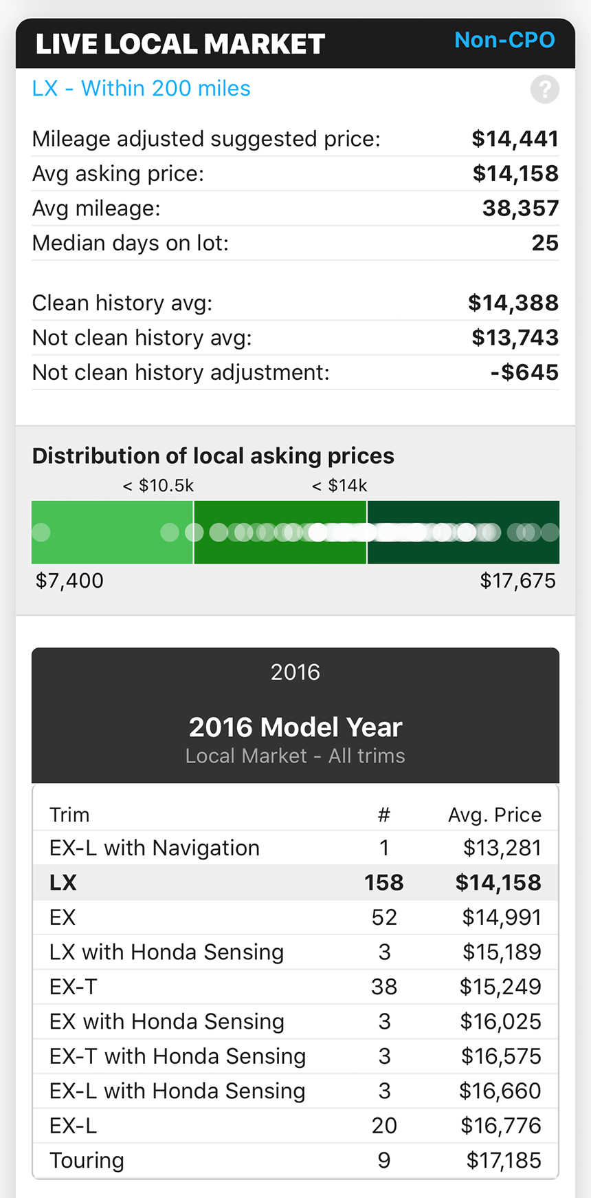 Case study Carbly screenshot