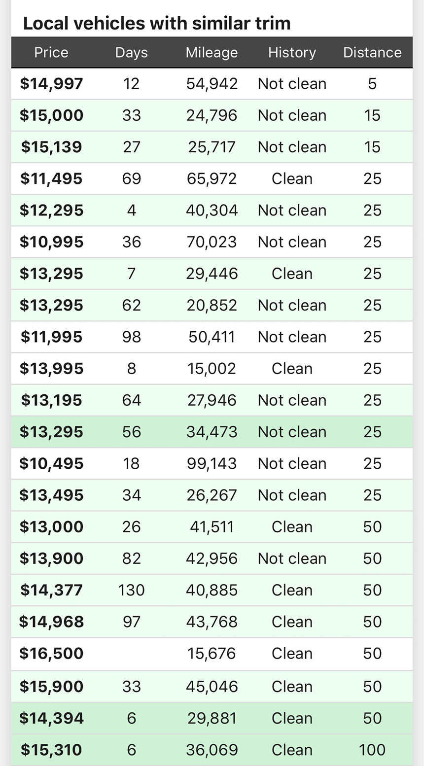 Case study Carbly screenshot