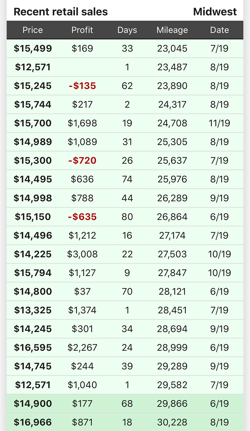 Case study Carbly screenshot