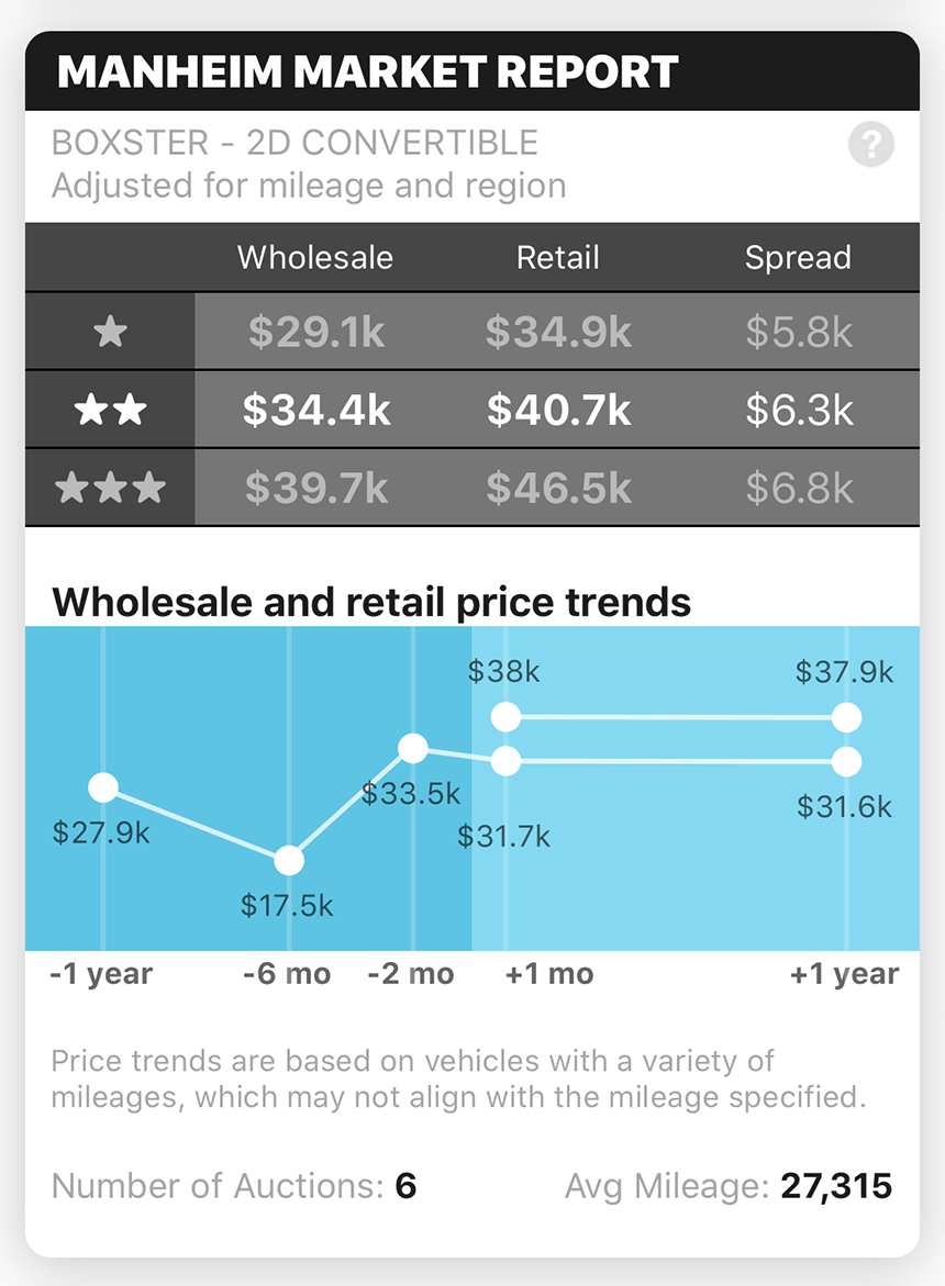 Case study Carbly screenshot