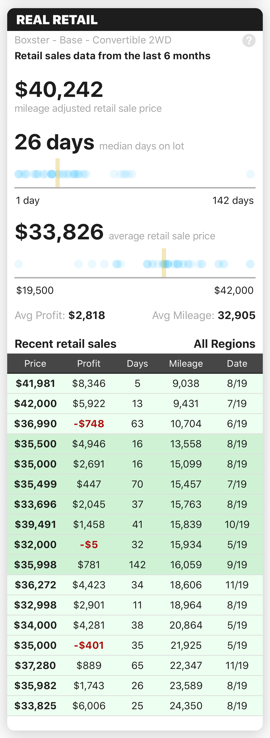 Case study Carbly screenshot