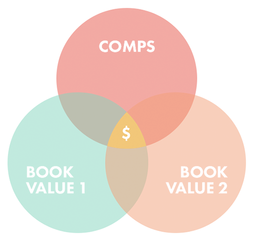 Source Triangulation