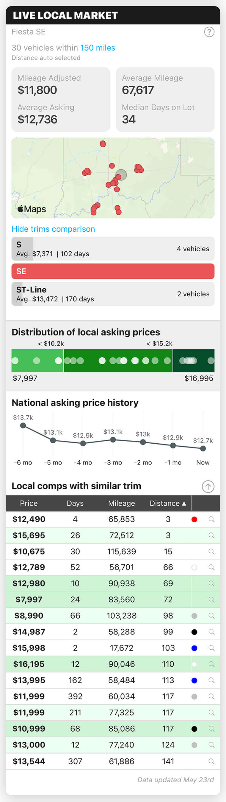 Live Local Market Car Appraisals