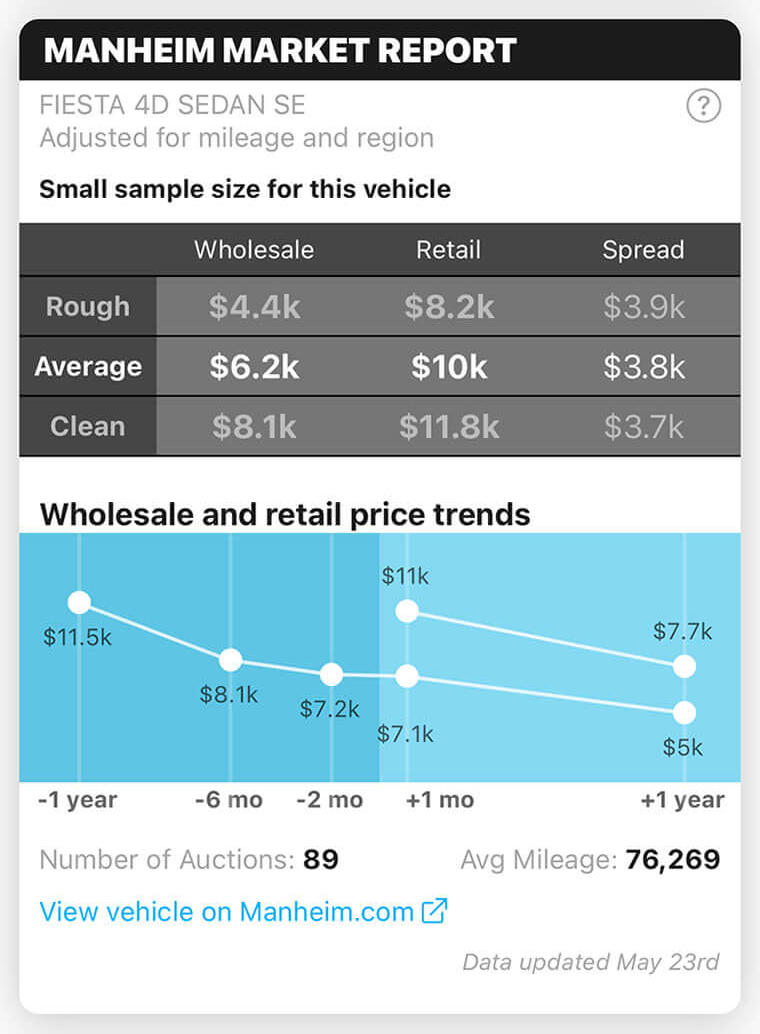 Vehicle Appraisal Manheim Market Report