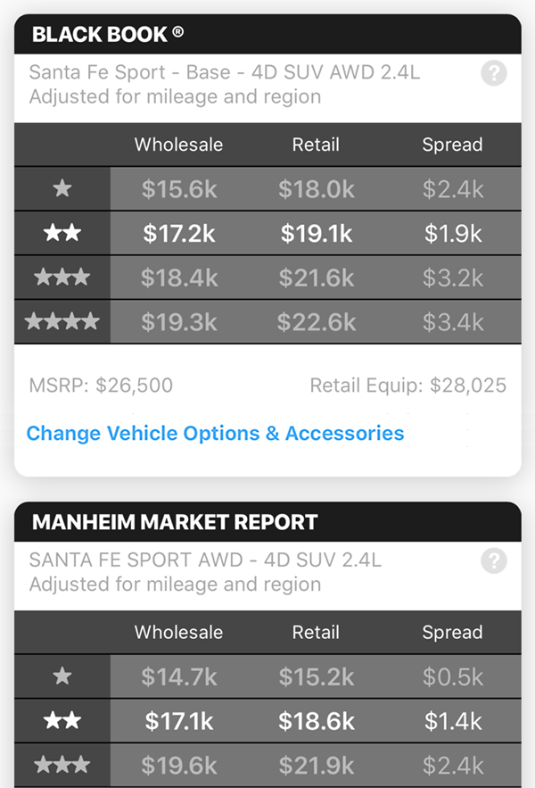 2018 Hyundai Santa Fe Black Book and Manheim