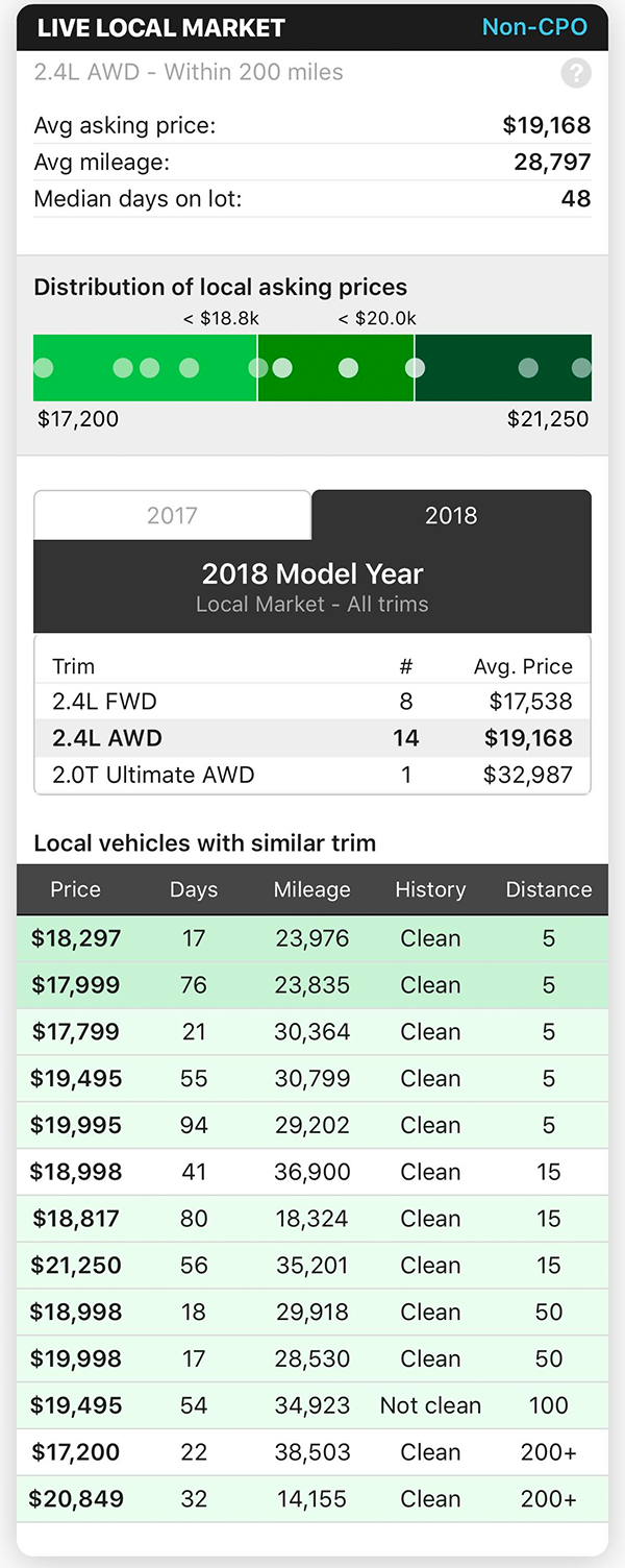 2018 Hyundai Santa Fe Local Market