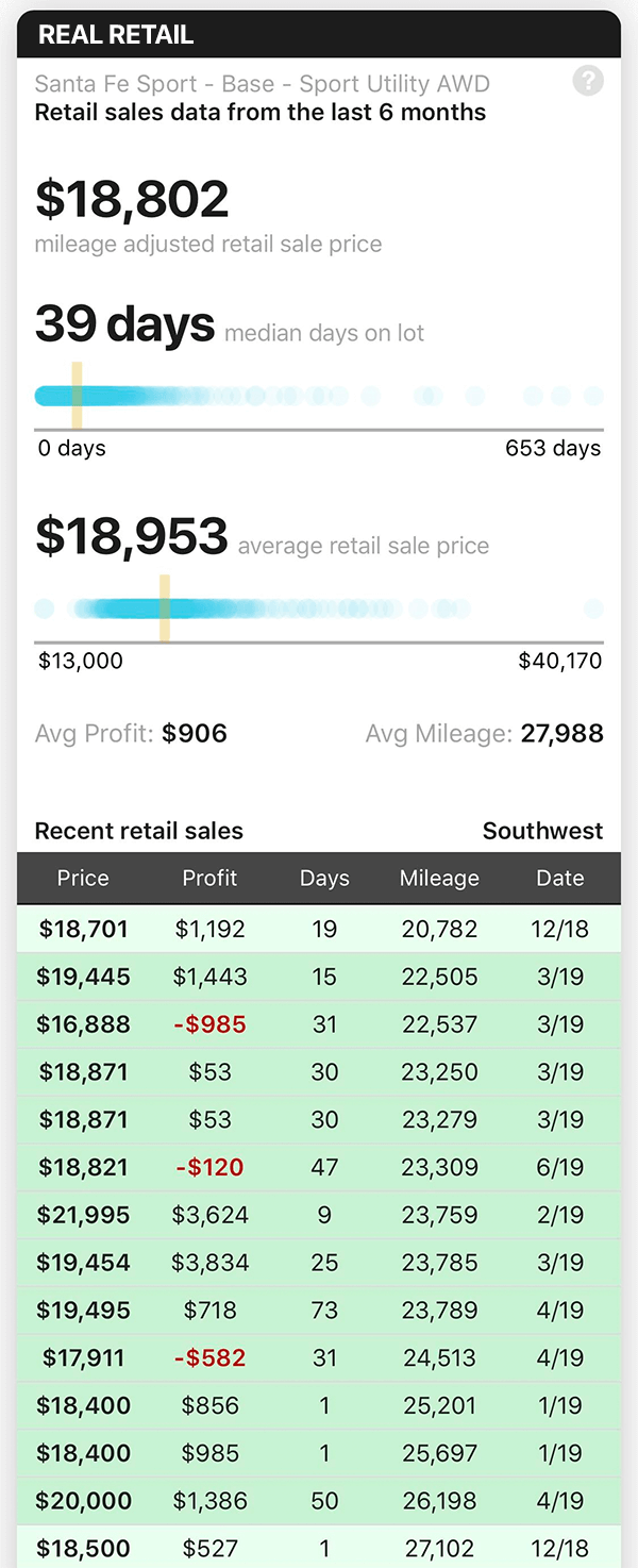 2018 Hyundai Santa Fe Retail