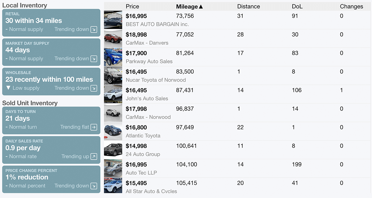 Regional Unit Comparisons