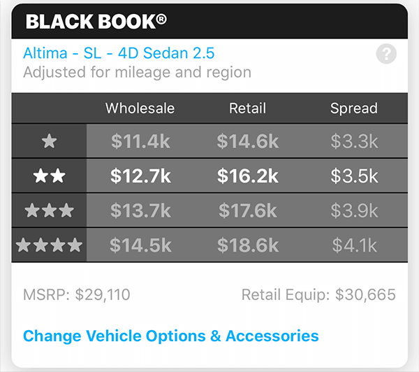 Black Book data for Manheim auction listing