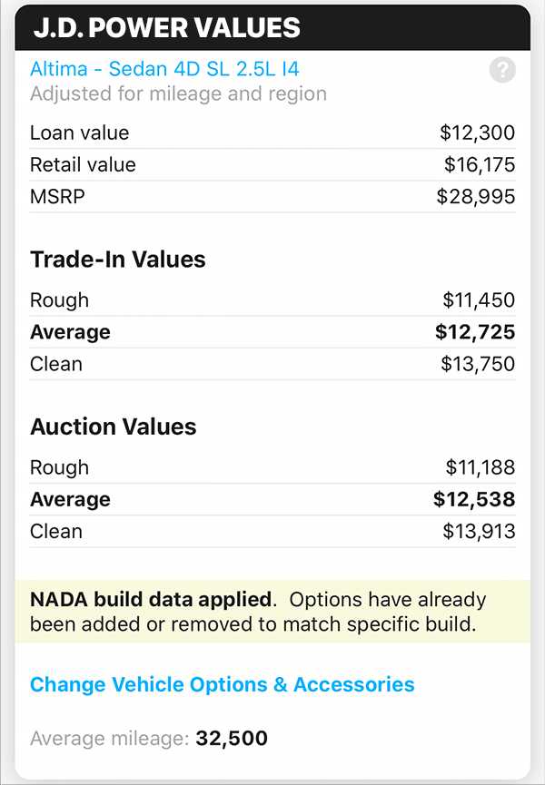 NADA data for Manheim auction listing