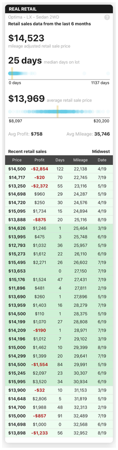Inform your wholesale and retail strategies with Real Retail data.