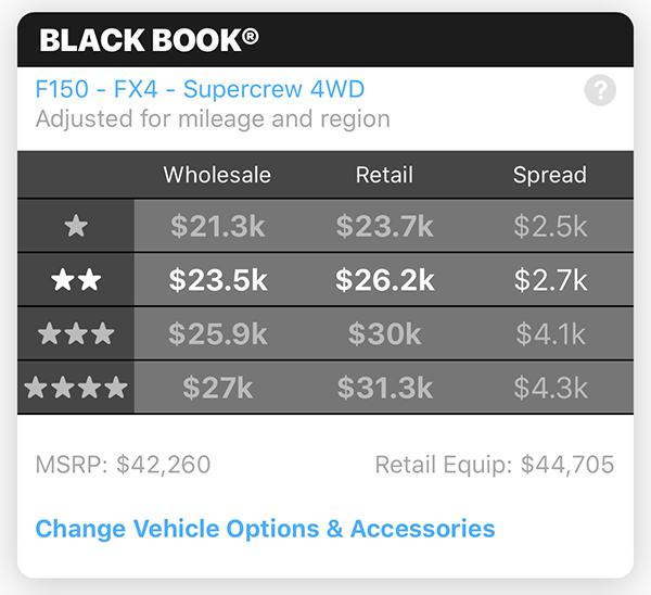 On Card Changeable Trim